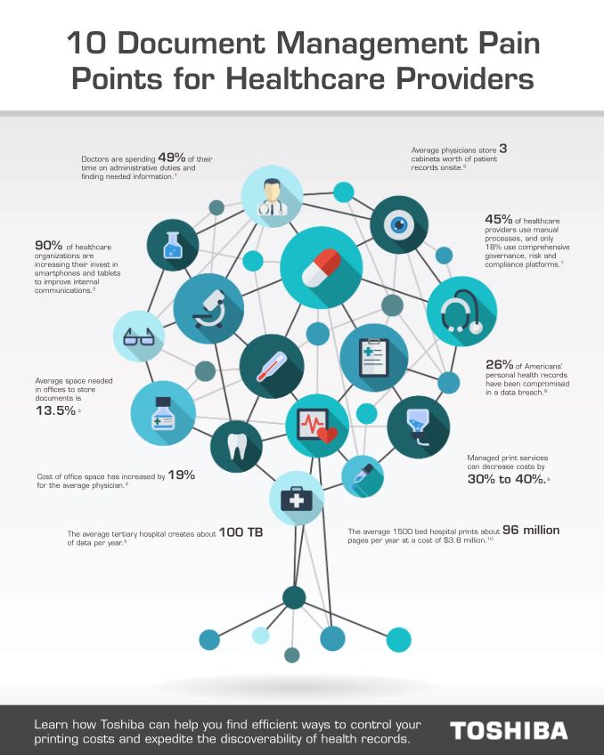 10 Document Pain Points For Healthcare Cover, Industry Solutions, Vertical Markets, Toshiba, Allen Young Office Machines