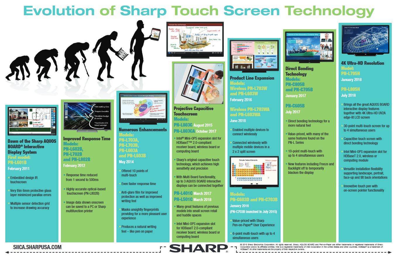 Sharp, Evolution Of Sharp Touch Screen, Allen Young Office Machines