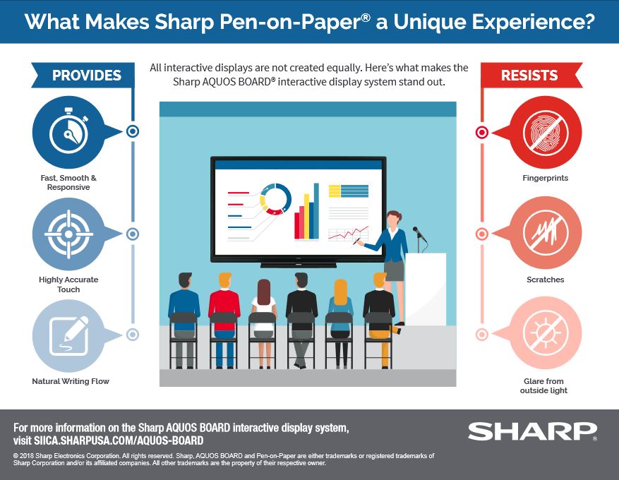 Sharp, Pen On Paper, Experience, Allen Young Office Machines