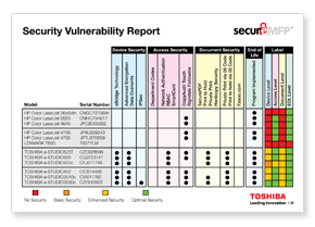 Vulnerability Report, MPS, MDS, Toshiba, Allen Young Office Machines